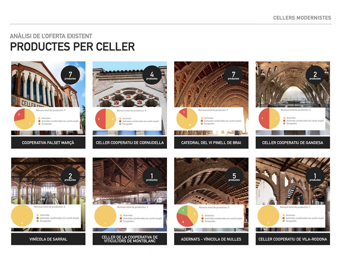 Cellers Costa Daurada i Producció